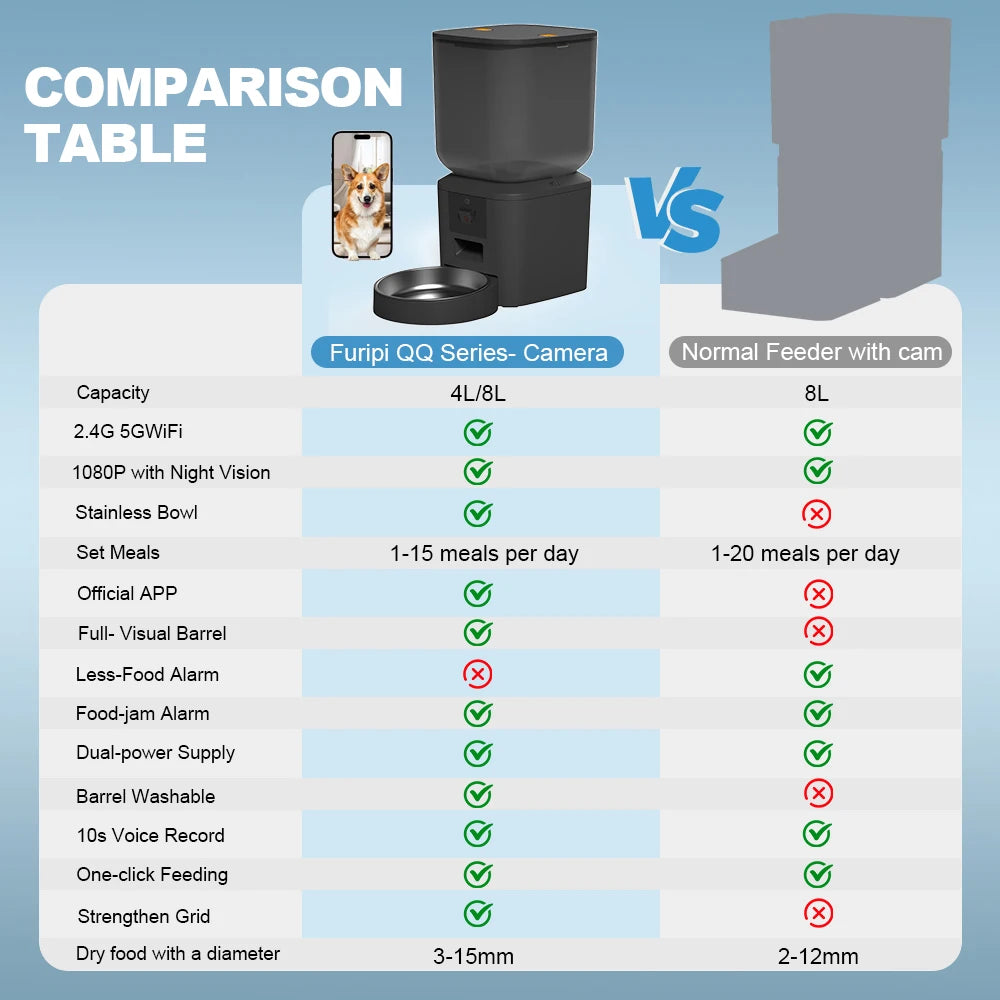 WiFi cat feeder 2.4G and 5G variant options