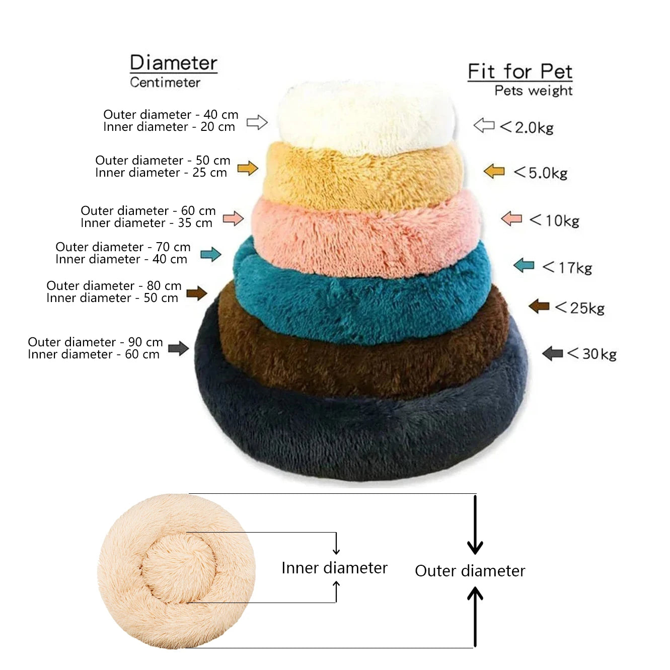 Deep plush donut bed surface detail