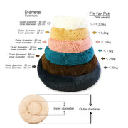 Deep plush donut bed surface detail